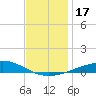 Chandeleur Light tide chart for Sunday, December 17, 2023