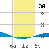 Chandeleur Light tide chart for Saturday, December 30, 2023