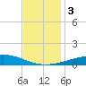 Chandeleur Light tide chart for Sunday, December 3, 2023