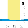 Chandeleur Light tide chart for Tuesday, December 5, 2023