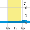 Chandeleur Light tide chart for Thursday, December 7, 2023