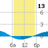 Chandeleur Light tide chart for Saturday, January 13, 2024