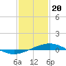 Chandeleur Light tide chart for Saturday, January 20, 2024