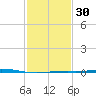 Chandeleur Light tide chart for Tuesday, January 30, 2024