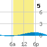 Chandeleur Light tide chart for Friday, January 5, 2024