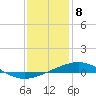 Chandeleur Light tide chart for Monday, January 8, 2024