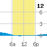 Chandeleur Light tide chart for Monday, February 12, 2024