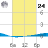 Chandeleur Light tide chart for Saturday, February 24, 2024