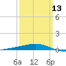Chandeleur Light tide chart for Wednesday, March 13, 2024