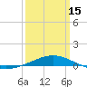 Chandeleur Light tide chart for Friday, March 15, 2024