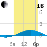 Chandeleur Light tide chart for Saturday, March 16, 2024