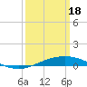 Chandeleur Light tide chart for Monday, March 18, 2024