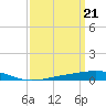 Chandeleur Light tide chart for Thursday, March 21, 2024