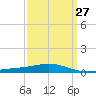 Chandeleur Light tide chart for Wednesday, March 27, 2024