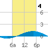 Chandeleur Light tide chart for Monday, March 4, 2024