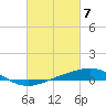Chandeleur Light tide chart for Thursday, March 7, 2024