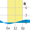 Chandeleur Light tide chart for Friday, March 8, 2024