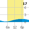 Chandeleur Light tide chart for Wednesday, April 17, 2024