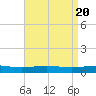 Chandeleur Light tide chart for Saturday, April 20, 2024