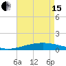 Chandeleur Light tide chart for Wednesday, May 15, 2024