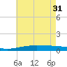 Chandeleur Light tide chart for Friday, May 31, 2024