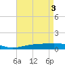 Chandeleur Light tide chart for Friday, May 3, 2024