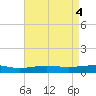 Chandeleur Light tide chart for Saturday, May 4, 2024