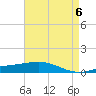 Chandeleur Light tide chart for Monday, May 6, 2024