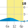 Chandeleur Light tide chart for Tuesday, June 18, 2024