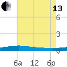 Chandeleur Light tide chart for Saturday, July 13, 2024