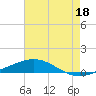 Chandeleur Light tide chart for Thursday, July 18, 2024