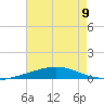 Chandeleur Light tide chart for Tuesday, July 9, 2024