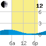 Chandeleur Light tide chart for Monday, August 12, 2024