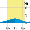 Chandeleur Light tide chart for Tuesday, August 20, 2024