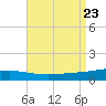 Chandeleur Light tide chart for Friday, August 23, 2024