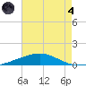 Chandeleur Light tide chart for Sunday, August 4, 2024