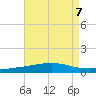 Chandeleur Light tide chart for Wednesday, August 7, 2024