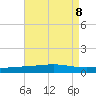 Chandeleur Light tide chart for Thursday, August 8, 2024