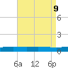 Chandeleur Light tide chart for Friday, August 9, 2024