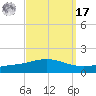 Chandeleur Light tide chart for Tuesday, September 17, 2024