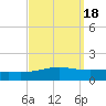 Chandeleur Light tide chart for Wednesday, September 18, 2024