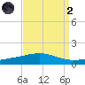 Chandeleur Light tide chart for Monday, September 2, 2024