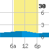 Chandeleur Light tide chart for Monday, September 30, 2024