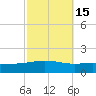 Chandeleur Light tide chart for Tuesday, October 15, 2024