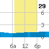 Chandeleur Light tide chart for Tuesday, October 29, 2024