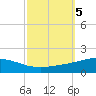 Chandeleur Light tide chart for Saturday, October 5, 2024