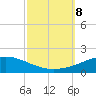 Chandeleur Light tide chart for Tuesday, October 8, 2024