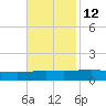 Chandeleur Light tide chart for Tuesday, November 12, 2024