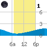 Chandeleur Light tide chart for Friday, November 1, 2024