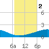 Chandeleur Light tide chart for Saturday, November 2, 2024